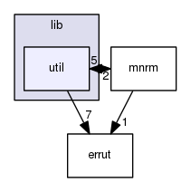 src/lib/util